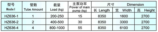 HZ636係列高溫高壓雙溢流染色機型號