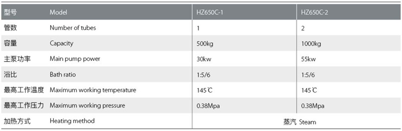 HZ650係列高溫高壓低浴比噴射染色機技術參數